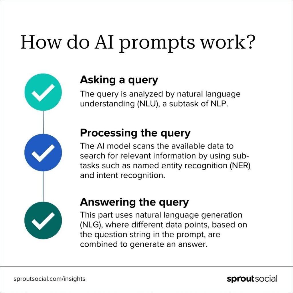 Mastering AI Product Description Prompts & Inputs for High-Converting Content
